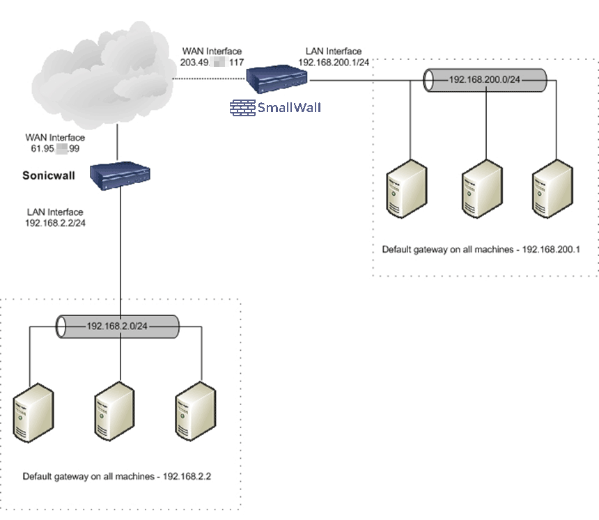 Network diagram